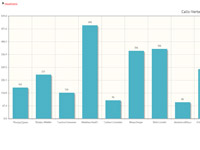 Statistik (Gesamt)