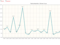 Statistik (User)